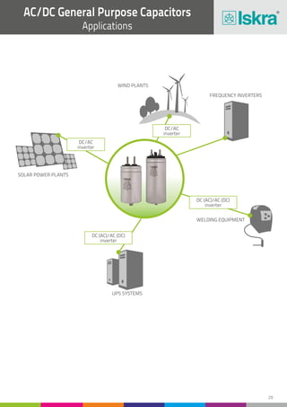 29
AC/DC General Purpose Capacitors
Applications
WELDING EQUIPMENT
UPS SYSTEMS
SOLAR POWER PLANTS
FREQUENCY INVERTERS
WIND PLANTS
DC/AC
inverter
DC/AC
inverter
DC (AC)/AC (DC)
inverter
inverter
DC (AC)/AC (DC)
 