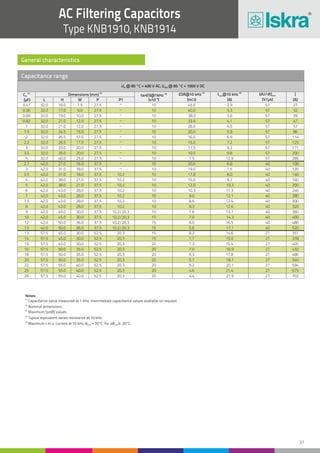37
AC Filtering Capacitors
Type KNB1910, KNB1914
0.47
0.68
1
2
3
5
3
4
6
7.5
9
12
13
15
18
22
26
32.0
32.0
32.0
32.0
32.0
32.0
42.0
42.0
42.0
42.0
42.0
42.0
57.5
57.5
57.5
57.5
57.5
16.0
19.0
21.0
26.5
33.0
40.0
31.0
38.0
43.0
43.0
45.0
50.0
45.0
45.0
50.0
55.0
55.0
7.5
10.0
12.0
17.0
20.0
25.0
18.0
21.0
28.0
28.0
30.0
36.0
30.0
30.0
35.0
40.0
40.0
27.5
27.5
27.5
27.5
27.5
27.5
37.5
37.5 10.2
10.2
10.2
37.5
37.5
37.5
37.5
52.5
52.5
52.5
52.5
52.5
10
10
10
10
10
10
10
10
10
10
10
15
15
20
20
20
20
45.0
38.0
28.0
16.0
11.5
7.5
19.0
15.0
10.3
8.6
7.6
6.0
8.2
7.3
6.3
5.2
4.4
2.9
3.6
4.5
6.9
9.2
12.9
7.5
9.2
11.3
12.4
13.7
16.5
14.6
15.4
17.8
20.1
21.9
57
57
57
57
57
57
40
40
40
40
40
40
27
27
27
27
27
27
39
57
114
171
285
120
160
240
300
360
480
351
405
486
594
702
–
–
–
–
–
–
–
Capacitance range
U @ 85 °C = 400 V AC, U @ 85 °C = 1000 V DCN NDC
L
(1)
CN
(2)
Dimensions (mm) (3)
tan( )@1kHzδ
(4)
ESR@10 kHz (5)
I @10 kHzmax
(dU/dt)max Î
-4
(x10 ) (mW) (A)(µF) (V/µs) (A)H W P P1
0.56
0.82
1.5
2.2
3.5
2.7
3.5
5
7
8
10
13
14
16
20
25
32.0
32.0
32.0
32.0
32.0
42.0
42.0
42.0
42.0
42.0
42.0
42.0
57.5
57.5
57.5
57.5
17.0
21.0
24.5
26.5
35.0
27.0
31.0
38.0
43.0
43.0
45.0
50.0
45.0
50.0
50.0
55.0
9.0
12.0
15.0
17.0
20.0
16.0
18.0
21.0
28.0
28.0
30.0
36.0
30.0
35.0
35.0
40.0
27.5
27.5
27.5
27.5
27.5
37.5
37.5
37.5
37.5
37.5
37.5
37.5
52.5
52.5
52.5
52.5
10
10
10
10
10
10
10
10
10
10
15
15
15
20
20
20
40.0
33.0
20.0
15.0
10.5
20.0
17.0
12.0
9.0
8.3
7.0
5.6
7.7
7.0
5.7
4.6
3.3
4.1
5.9
7.2
9.8
6.8
8.0
10.3
12.1
12.6
14.3
17.1
15.0
16.9
18.7
21.4
57
57
57
57
57
40
40
40
40
40
40
40
27
27
27
27
32
47
86
125
200
108
140
200
280
320
400
520
378
432
540
675
–
–
–
–
–
–
10.2
10.2
10.2
10.2/20.3
10.2/20.3
20.3
20.3
20.3
20.3
10.2/20.3
10.2/20.3
20.3
20.3
20.3
20.3
20.3
10.2
General characteristics
Notes:
(1)
Capacitance value measured at 1 kHz. Intermediate capacitance values available on request.
(3)
Maximum tan( ) values.δ
(2)
Nominal dimensions.
(4)
Typical equivalent series resistance at 10 kHz.
(5)
Maximum r.m.s. current at 10 kHz, = 70°C for ≤ 20°C.amb caseθ Δθ
 