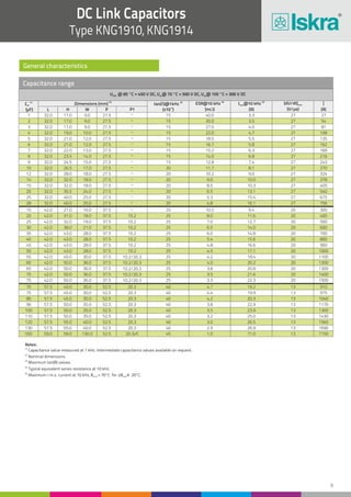 9
DC Link Capacitors
Type KNG1910, KNG1914
1
3
5
7
9
12
15
15
25
25
35
45
55
65
75
75
90
110
130
32.0
32.0
32.0
32.0
32.0
32.0
32.0
42.0
32.0
42.0
42.0
42.0
42.0
42.0
42.0
57.5
57.5
57.5
57.5
17.0
17.0
21.0
22.0
24.5
28.0
32.0
27.0
40.0
32.0
43.0
43.0
45.0
50.0
50.0
45.0
50.0
50.0
55.0
9.0
9.0
12.0
13.0
15.0
18.0
18.0
16.0
25.0
19.0
28.0
28.0
30.0
36.0
36.0
30.0
35.0
35.0
40.0
27.5
27.5
27.5
27.5
27.5
27.5
27.5
37.5
27.5
37.5
37.5
37.5
37.5
37.5
37.5
52.5
52.5
52.5
52.5
15
15
15
15
15
20
20
25
20
25
25
25
25
25
25
40
40
40
40
40.0
27.0
18.5
15.2
12.8
10.2
8.5
10.5
5.3
7.0
6.0
4.8
4.2
3.8
3.3
4.4
3.8
3.2
2.9
3.3
4.0
5.5
6.3
7.4
9.0
10.3
9.4
15.4
12.7
14.8
16.6
18.4
20.8
22.3
19.9
22.9
25.0
26.9
27
27
27
27
27
27
27
20
27
20
20
20
20
20
20
13
13
13
13
27
81
135
189
243
324
405
300
675
500
700
900
1100
1300
1500
975
1170
1430
1690
–
–
–
–
–
–
–
–
–
10.2
10.2
10.2
Capacitance range
U @ 85 °C = 450 V DC, U @ 70 °C = 500 V DC, U @ 105 °C = 300 V DCNDC op op
L
(1)
CN
(2)
Dimensions (mm) (3)
tan( )@1kHzδ
(4)
ESR@10 kHz (5)
I @10 kHzmax
(dU/dt)max Î
-4
(x10 ) (mW) (A)(µF) (V/µs) (A)H W P P1
2
4
6
8
10
14
20
20
28
30
40
50
60
70
70
80
100
120
550
Notes:
(1)
Capacitance value measured at 1 kHz. Intermediate capacitance values available on request.
(3)
Maximum tan( ) values.δ
(2)
Nominal dimensions.
(4)
Typical equivalent series resistance at 10 kHz.
(5)
Maximum r.m.s. current at 10 kHz, = 70°C for ≤ 20°C.amb caseθ Δθ
32.0
32.0
32.0
32.0
32.0
32.0
32.0
42.0
32.0
42.0
42.0
42.0
42.0
42.0
57.5
57.5
57.5
57.5
59.0
17.0
19.0
21.0
23.5
26.5
32.0
35.5
31.0
40.0
38.0
43.0
43.0
50.0
50.0
45.0
45.0
50.0
55.0
59.0
9.0
10.0
12.0
14.0
17.0
18.0
24.0
18.0
25.0
21.0
28.0
28.0
36.0
36.0
30.0
30.0
35.0
40.0
130.0
27.5
27.5
27.5
27.5
27.5
27.5
27.5
37.5
27.5
37.5
37.5
37.5
37.5
37.5
52.5
52.5
52.5
52.5
52.5
15
15
15
15
20
20
20
25
20
25
25
25
25
25
40
40
40
40
45
35.0
22.0
16.7
14.0
11.7
9.0
6.5
8.0
4.8
6.5
5.4
4.5
4.0
3.5
4.7
4.2
3.5
3.0
1.0
3.5
4.7
5.8
6.8
8.1
10.0
13.1
11.6
16.1
14.0
15.6
17.1
20.2
21.6
19.2
20.3
23.9
26.5
71.0
27
27
27
27
27
27
27
20
27
20
20
20
20
20
13
13
13
13
13
54
108
162
216
270
378
540
400
756
600
800
1000
1200
1400
910
1040
1300
1560
7150
–
–
–
–
–
–
–
10.2
–
10.2
10.2
10.2
10.2/20.3
10.2/20.3
20.3
20.3
20.3
20.3
20.3x5
10.2/20.3
10.2/20.3
10.2/20.3
20.3
20.3
20.3
20.3
General characteristics
 