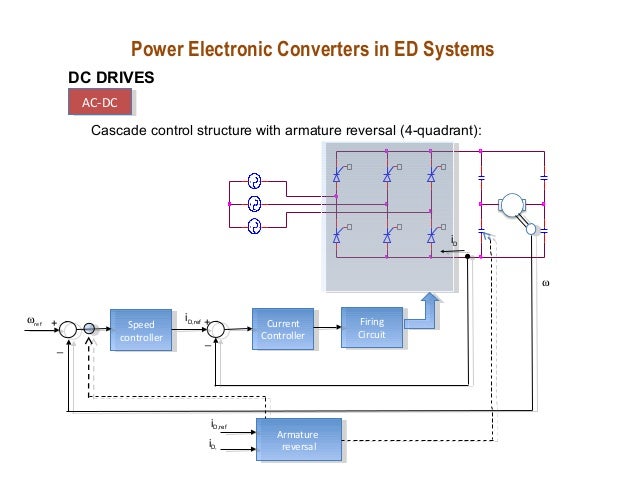 thesis on power electronics and drives Personal electronics audio and video building and city automation industrial drives industrial power and tools medical and healthcare internships/thesis. thesis on power electronics and drives Personal electronics audio and video building and city automation industrial drives industrial power and tools medical and healthcare internships/thesis.
