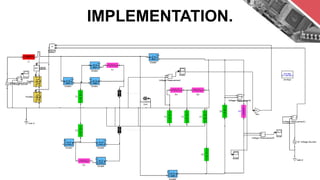 IMPLEMENTATION.
 