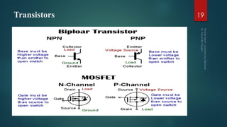 Transistors 19
 