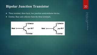 Bipolar Junction Transistor 20
 Three terminal, three layer, two junction semiconductor device.
 Emitter, Base and collector form the three terminals.
 