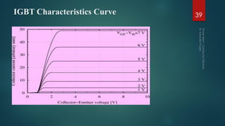 IGBT Characteristics Curve 39
 
