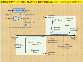 Power electronics BLOCK DIAGRAM 