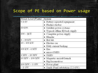 Scope of PE based on Power usage
 