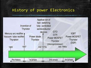 History of power Electronics
? Thyristors or silicon controlled rectifiers (SCR) by General
Electric Co. in 1958.
? After SCR, a great many power electronic devices have emerged
like GTO, IGBT, SIT, MCT, TRIAC, DIAC, IEGT, IGCT and so
on
? These devices are rated for several hundreds of volt and ampere
unlike the signal level devices which work at few volts and mill
amperes.
 