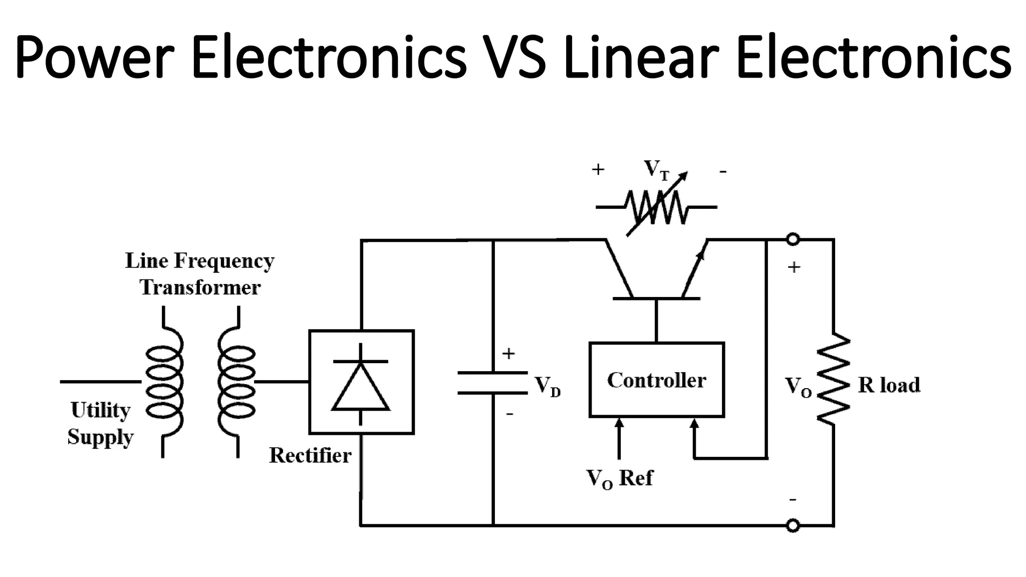 power electronics - Introduction to power Electronics | PPT