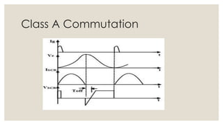 Comprehensive Overview of Power Electronics Switching Devices and Their ...