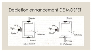 Comprehensive Overview of Power Electronics Switching Devices and Their ...
