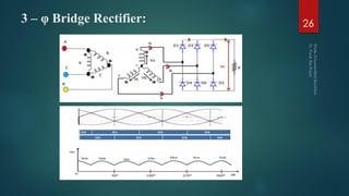 3 – φ Bridge Rectifier: 26
 
