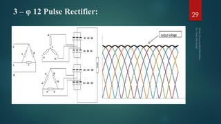 3 – φ 12 Pulse Rectifier: 29
 