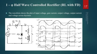 1 – φ Half Wave Controlled Rectifier (RL with FD)
 The waveform shows the plot of input voltage, gate current, output voltage, output current
and voltage across thyristor.
17
 