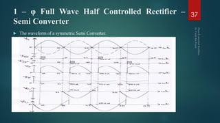 1 – φ Full Wave Half Controlled Rectifier –
Semi Converter
 The waveform of a symmetric Semi Converter.
37
 