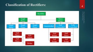 Classification of Rectifiers: 4
 