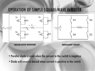OPERATION OF SIMPLE SQUARE-WAVE INVERTER  Parallel diode is used when the current in the switch is negative Diode will reverse-biased when current is positive in the switch SQUARE-WAVE INVERTERS EQUIVALENT CIRCUIT 