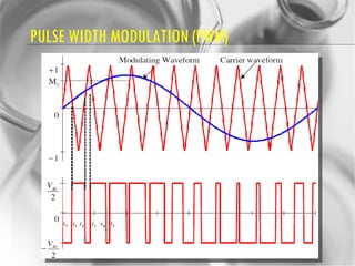 PULSE WIDTH MODULATION (PWM) 