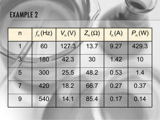 EXAMPLE 2 n f n  (Hz) V n  (V) Z n  (  ) I n  (A) P n  (W) 1 60 127.3 13.7 9.27 429.3 3 180 42.3 30 1.42 10 5 300 25.5 48.2 0.53 1.4 7 420 18.2 66.7 0.27 0.37 9 540 14.1 85.4 0.17 0.14 