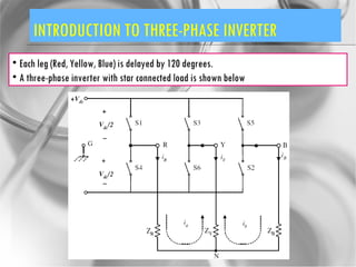 INTRODUCTION TO THREE-PHASE INVERTER Each leg (Red, Yellow, Blue) is delayed by 120 degrees. A three-phase inverter with star connected load is shown below 