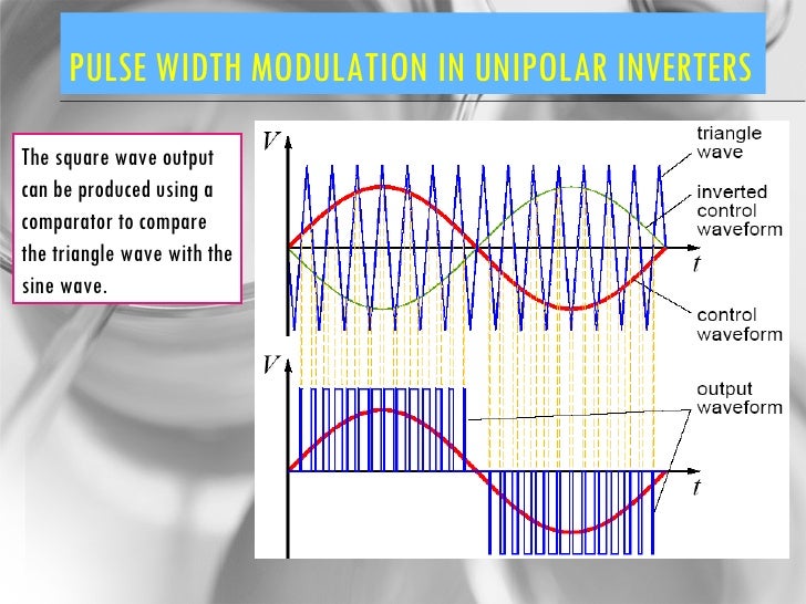 Power Electronics Chapter 7