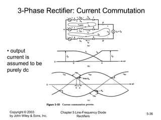 Copyright © 2003
by John Wiley & Sons, Inc.
Chapter 5 Line-Frequency Diode
Rectifiers
5-36
3-Phase Rectifier: Current Commutation
• output
current is
assumed to be
purely dc
 