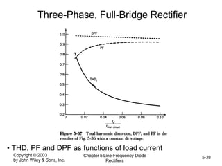 Copyright © 2003
by John Wiley & Sons, Inc.
Chapter 5 Line-Frequency Diode
Rectifiers
5-38
Three-Phase, Full-Bridge Rectifier
• THD, PF and DPF as functions of load current
 