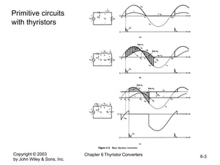 Copyright © 2003
by John Wiley & Sons, Inc.
Chapter 6 Thyristor Converters 6-3
Primitive circuits
with thyristors
 