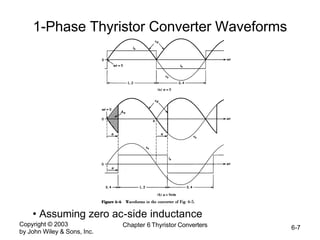 Copyright © 2003
by John Wiley & Sons, Inc.
Chapter 6 Thyristor Converters 6-7
1-Phase Thyristor Converter Waveforms
• Assuming zero ac-side inductance
 