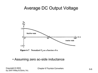 Copyright © 2003
by John Wiley & Sons, Inc.
Chapter 6 Thyristor Converters 6-8
Average DC Output Voltage
• Assuming zero ac-side inductance
 