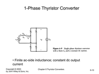 Copyright © 2003
by John Wiley & Sons, Inc.
Chapter 6 Thyristor Converters 6-10
1-Phase Thyristor Converter
• Finite ac-side inductance; constant dc output
current
 