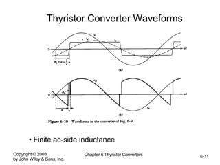 Copyright © 2003
by John Wiley & Sons, Inc.
Chapter 6 Thyristor Converters 6-11
Thyristor Converter Waveforms
• Finite ac-side inductance
 
