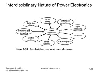 Copyright © 2003
by John Wiley & Sons, Inc.
Chapter 1 Introduction 1-12
Interdisciplinary Nature of Power Electronics
 