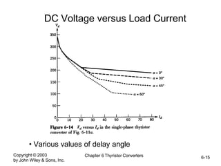 Copyright © 2003
by John Wiley & Sons, Inc.
Chapter 6 Thyristor Converters 6-15
DC Voltage versus Load Current
• Various values of delay angle
 