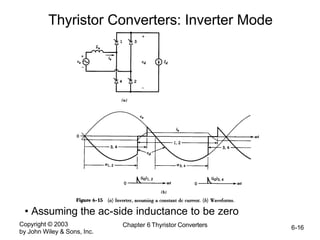 Copyright © 2003
by John Wiley & Sons, Inc.
Chapter 6 Thyristor Converters 6-16
Thyristor Converters: Inverter Mode
• Assuming the ac-side inductance to be zero
 