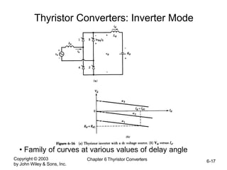 Copyright © 2003
by John Wiley & Sons, Inc.
Chapter 6 Thyristor Converters 6-17
Thyristor Converters: Inverter Mode
• Family of curves at various values of delay angle
 
