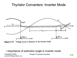 Copyright © 2003
by John Wiley & Sons, Inc.
Chapter 6 Thyristor Converters 6-18
Thyristor Converters: Inverter Mode
• Importance of extinction angle in inverter mode
 