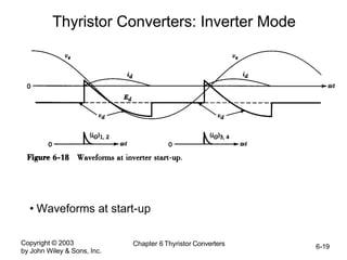 Copyright © 2003
by John Wiley & Sons, Inc.
Chapter 6 Thyristor Converters 6-19
Thyristor Converters: Inverter Mode
• Waveforms at start-up
 