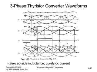 Copyright © 2003
by John Wiley & Sons, Inc.
Chapter 6 Thyristor Converters 6-21
3-Phase Thyristor Converter Waveforms
• Zero ac-side inductance; purely dc current
 