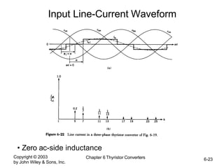 Copyright © 2003
by John Wiley & Sons, Inc.
Chapter 6 Thyristor Converters 6-23
Input Line-Current Waveform
• Zero ac-side inductance
 