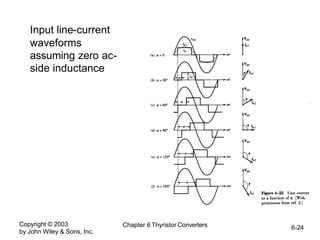Copyright © 2003
by John Wiley & Sons, Inc.
Chapter 6 Thyristor Converters 6-24
Input line-current
waveforms
assuming zero ac-
side inductance
 