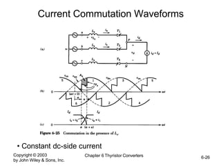 Copyright © 2003
by John Wiley & Sons, Inc.
Chapter 6 Thyristor Converters 6-26
Current Commutation Waveforms
• Constant dc-side current
 