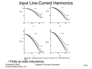Copyright © 2003
by John Wiley & Sons, Inc.
Chapter 6 Thyristor Converters 6-28
Input Line-Current Harmonics
• Finite ac-side inductance
 