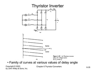 Copyright © 2003
by John Wiley & Sons, Inc.
Chapter 6 Thyristor Converters 6-35
Thyristor Inverter
• Family of curves at various values of delay angle
 