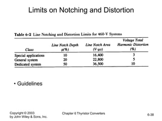 Copyright © 2003
by John Wiley & Sons, Inc.
Chapter 6 Thyristor Converters 6-38
Limits on Notching and Distortion
• Guidelines
 