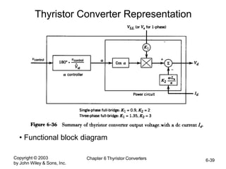 Copyright © 2003
by John Wiley & Sons, Inc.
Chapter 6 Thyristor Converters 6-39
Thyristor Converter Representation
• Functional block diagram
 