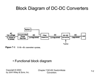 Copyright © 2003
by John Wiley & Sons, Inc.
Chapter 7 DC-DC Switch-Mode
Converters
7-2
Block Diagram of DC-DC Converters
• Functional block diagram
 