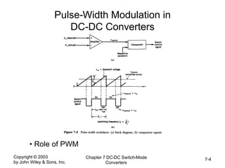 Copyright © 2003
by John Wiley & Sons, Inc.
Chapter 7 DC-DC Switch-Mode
Converters
7-4
Pulse-Width Modulation in
DC-DC Converters
• Role of PWM
 