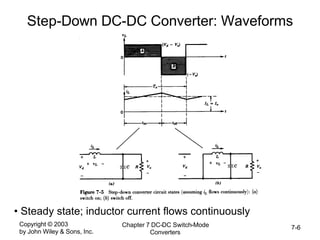 Copyright © 2003
by John Wiley & Sons, Inc.
Chapter 7 DC-DC Switch-Mode
Converters
7-6
Step-Down DC-DC Converter: Waveforms
• Steady state; inductor current flows continuously
 