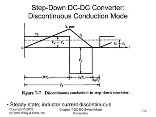 Copyright © 2003
by John Wiley & Sons, Inc.
Chapter 7 DC-DC Switch-Mode
Converters
7-8
Step-Down DC-DC Converter:
Discontinuous Conduction Mode
• Steady state; inductor current discontinuous
 