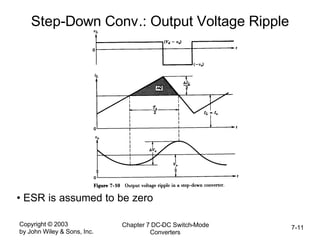 Copyright © 2003
by John Wiley & Sons, Inc.
Chapter 7 DC-DC Switch-Mode
Converters
7-11
Step-Down Conv.: Output Voltage Ripple
• ESR is assumed to be zero
 